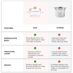 Borosilicate Glass Cookware for Gas Stove | Transparent Cooking Pot Pan